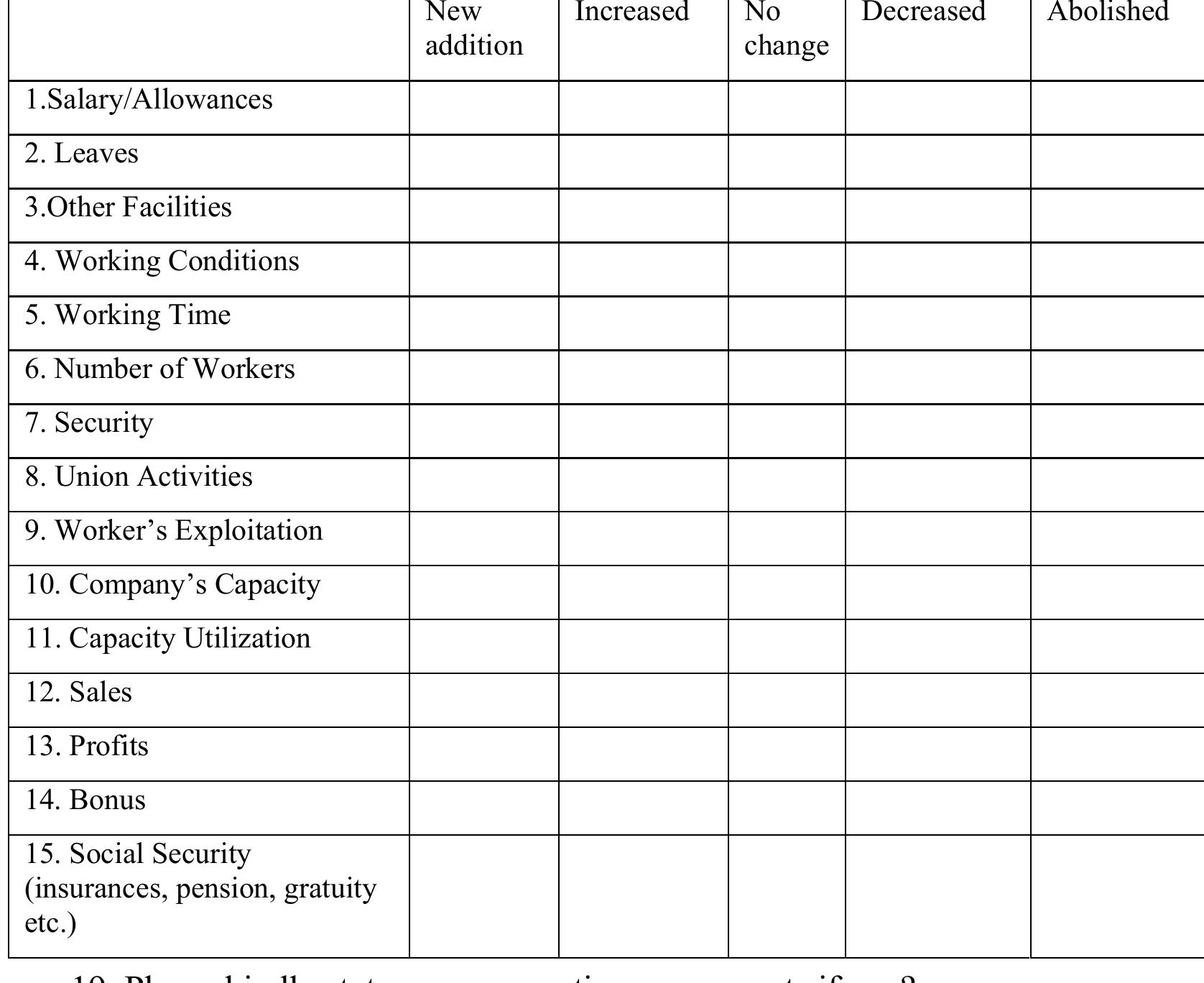 18. How do you see the following conditions in the privatized enterprises?  