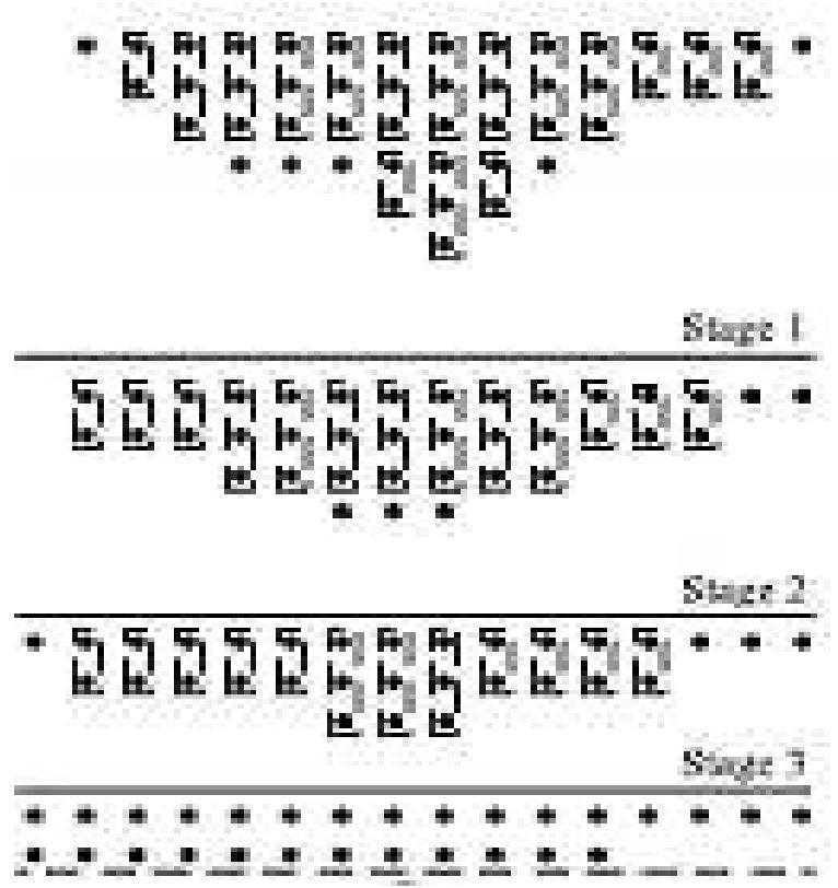 Figure 4: Approximate Wallace tree structure