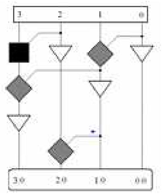 Figure 9: Brentkung adder Brent-Kung adder is a very popular and widely use: adder. It actually gives an excellent number of stage from input to all outputs but with asymmetri oading of Intermediate stages. It is one of the paralle prefix adders.
