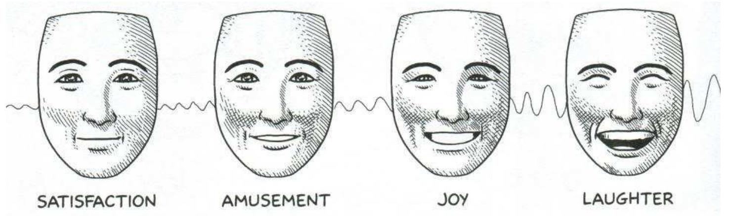 levels within each primary (as shown in figure 1) Figure 1. Varying intensities of a facially expressed emotion (McCloud, 2006: 84) After this, he suggests that by mixing any two of the emotional primaries an artist car produce a third, more complex facially expressed emotion, compares these “primaries” to the basic colours, which can create many others. In many cases, McCloud claims, an emo enough to earn its own name” (McCloud, 2006: 85). For DISGUST will result in OUTRAGE, while FEAR and SADNE as shown in figure 2. McClou also be modified and mixed tion is “distinct and recognizab instance, combining ANGER an UC SS will produce DEVASTATIO According to McCloud, in these cases it seems plausible that c é ( viewers will more or less agree According to McCloud, in these cases it seems plausible that viewers will more or less agree
