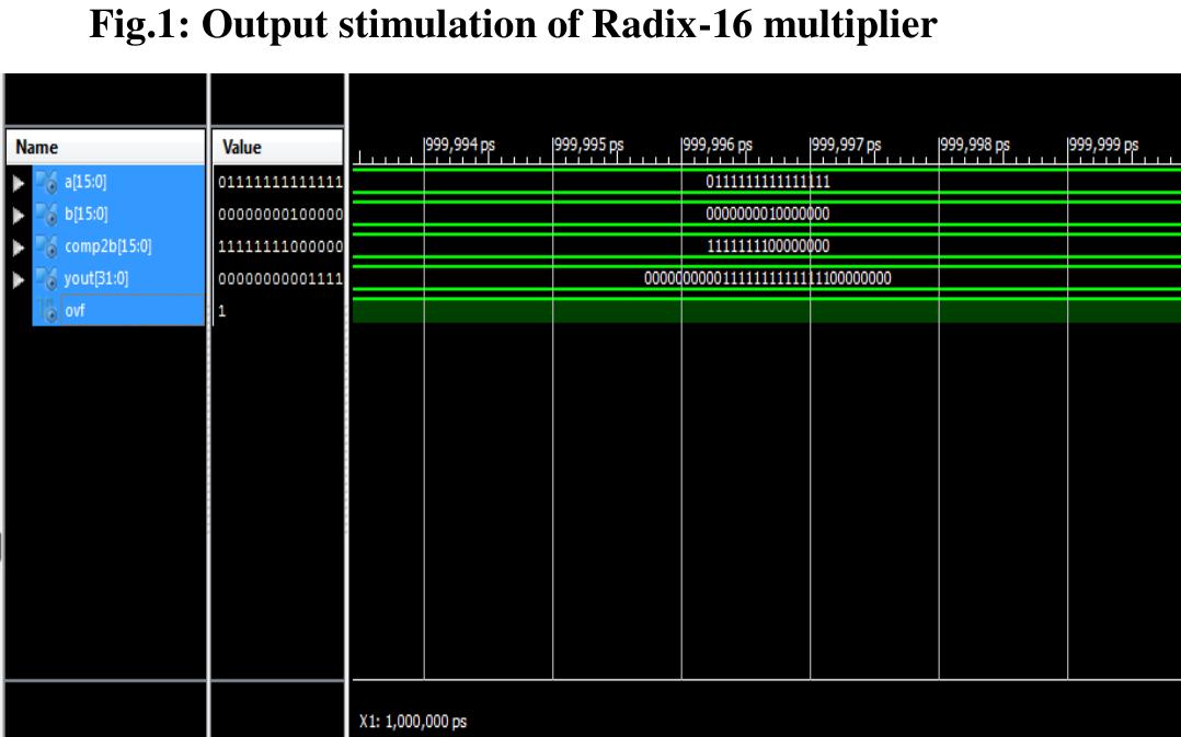 The VHDL code of 16x16 bit Radix-16 multiplier was synthesized using Xilinx ISE 14.4 on virtex4 family device XC4VLX25 and the results are shown in Fig. 4. Comparisor of area and delay is shown in tablel. In which Radix-8 anc Radix-16 multiplier 16x16 bit is stimulated on xc3s400- 5tql44 of SPARTAN 3 and rest on xc4v1x25-12ff676 of vitex A 