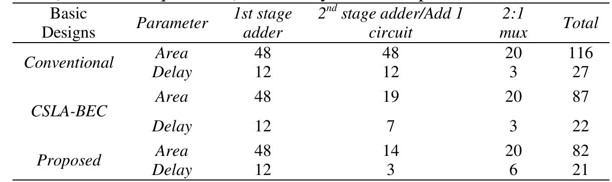5. RESULTS AND DISCUSSION 