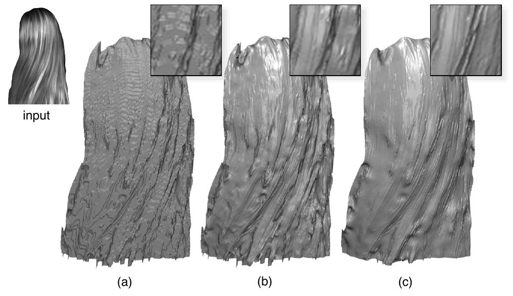 Figure 6: The stages of depth map refinement improve recon- structed quality. The surface reconstructed from the initial MRF- optimized depth map (a) shows quantization artifacts that are re- moved by sub-pixel refinement (b). A post-reconstruction bilateral filtering step further improves quality (c). 