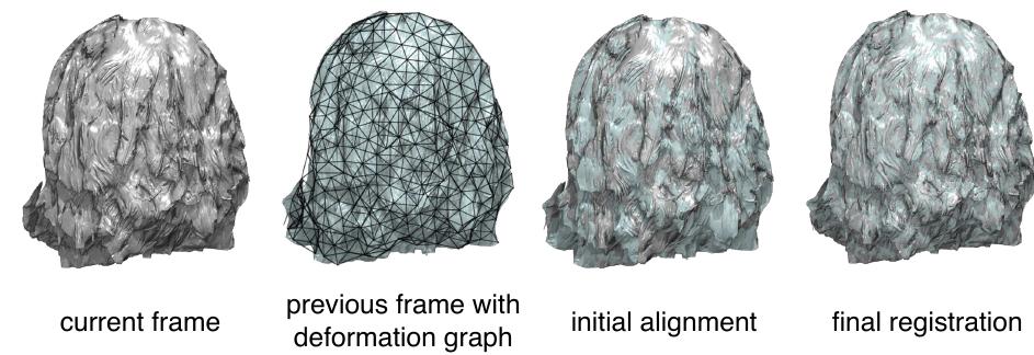 Figure 7: Non rigid registration of consecutive frames based on embedded deformation for temporal de-noising. 