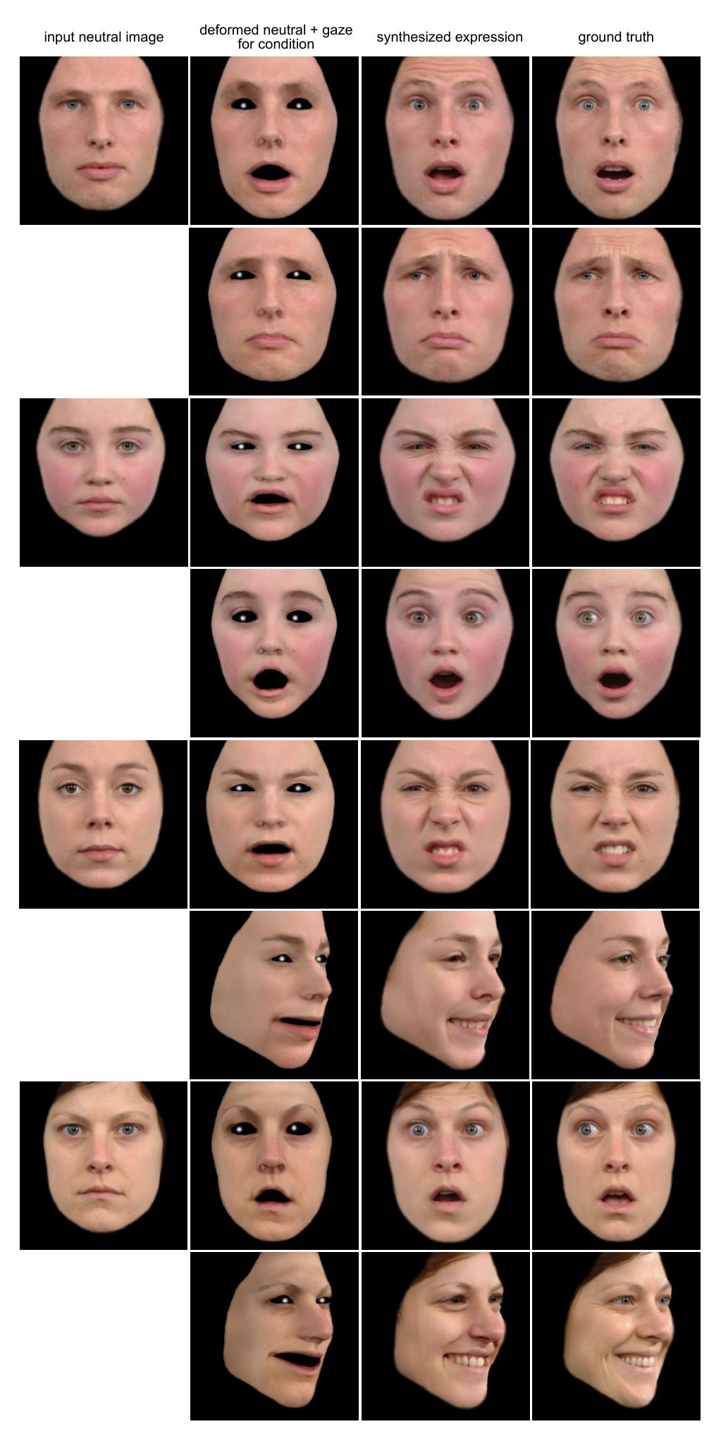 Fig. 10. Gallery of synthesized results compared with ground truth. Though synthe- sized deformations do not always correspond with ground-truth dynamic details, the network-generated expression are remain plausible and realistic due to the adversarial  loss. Only the deformed neutral and gaze image is shown for the condition. 