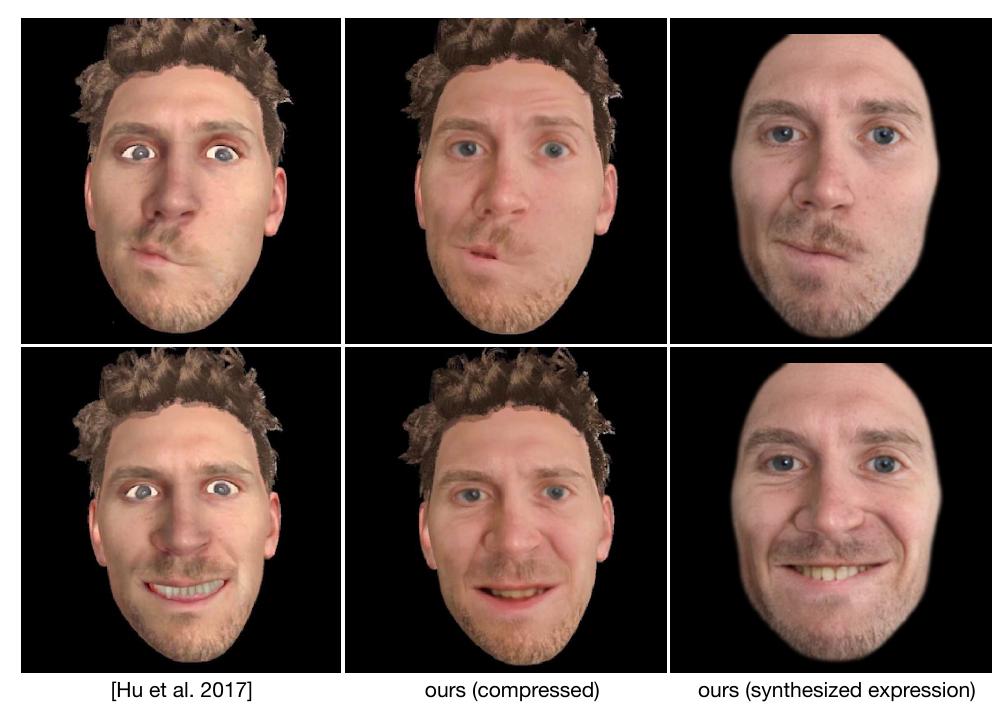 Fig. 16. Comparison with Hu et al. [2017]. They do not used an image-based approach  for eyes and teeth, but generic 3D models instead, resulting in an uncanny appearance. 