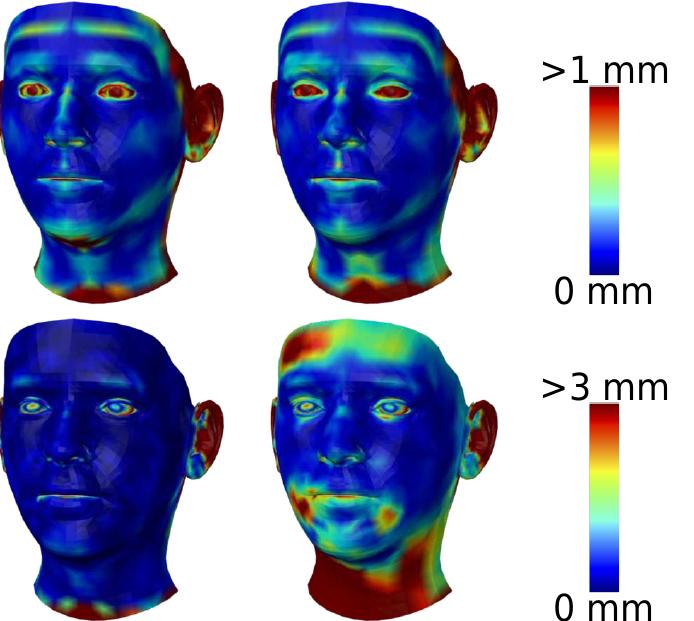 Fig. 10. Median per-vertex distance between registration and the scan  surface. Top: Distance measure across all frames of all female (left) and male (right) training sequences. Bottom: Distance measure across all registered frames for the Beeler et al. [2011] sequence (left) and the ground-truth error (right) measuring the within-surface drift. The supplementary video shows  the full registration sequence.  Fig. 9. Results of each iteration of the alternating registration approach. 