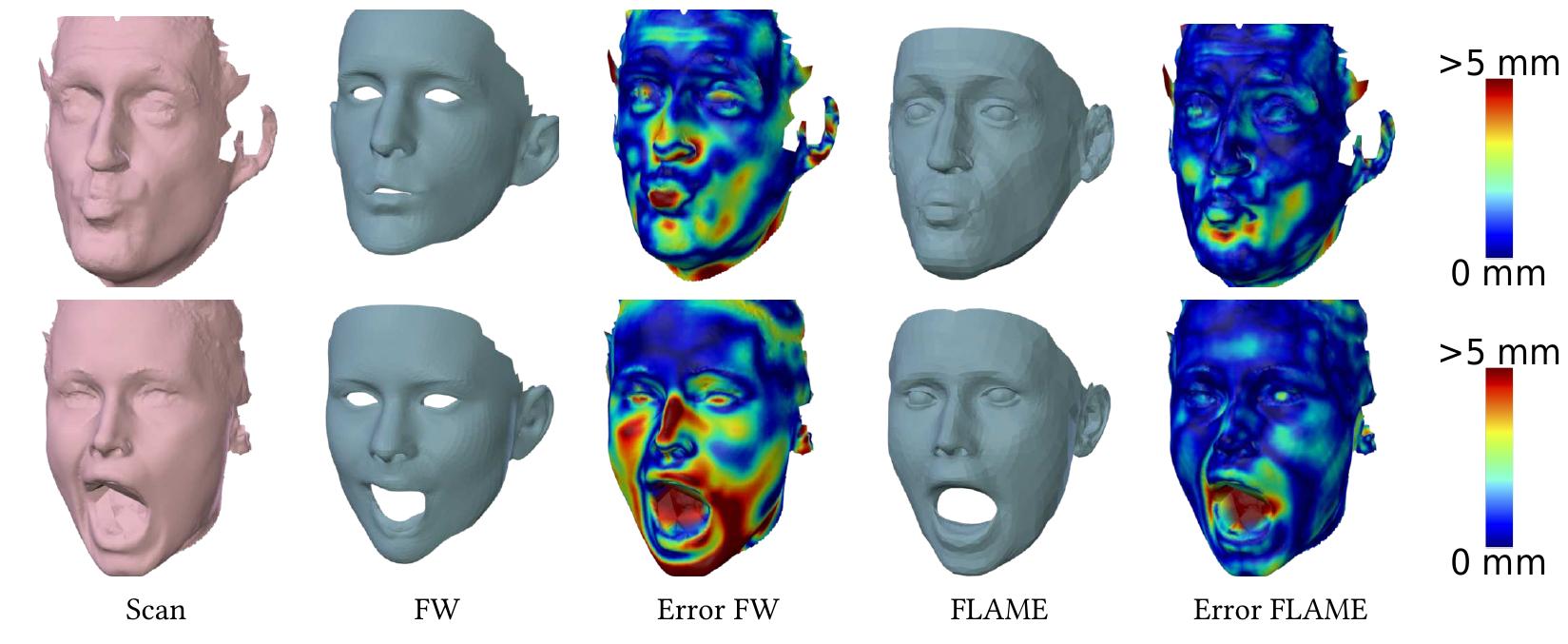 Fig. 18. Reconstruction quality from high-resolution motion sequences compared to FaceWarehouse (FW). Intermediate frames of three motion sequences. FLAME is restricted to have the same number of parameters as FW. 
