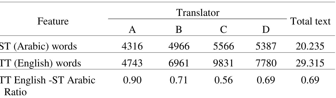 Table 9. TT English -ST Arabic ratio 