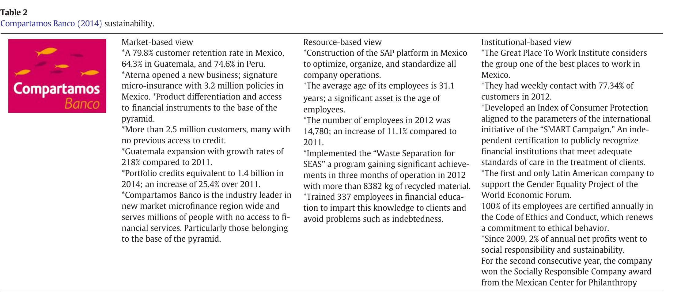 Table 3  CEMEX (2014) sustainable development.  ALSEA (2014) social responsibility. 