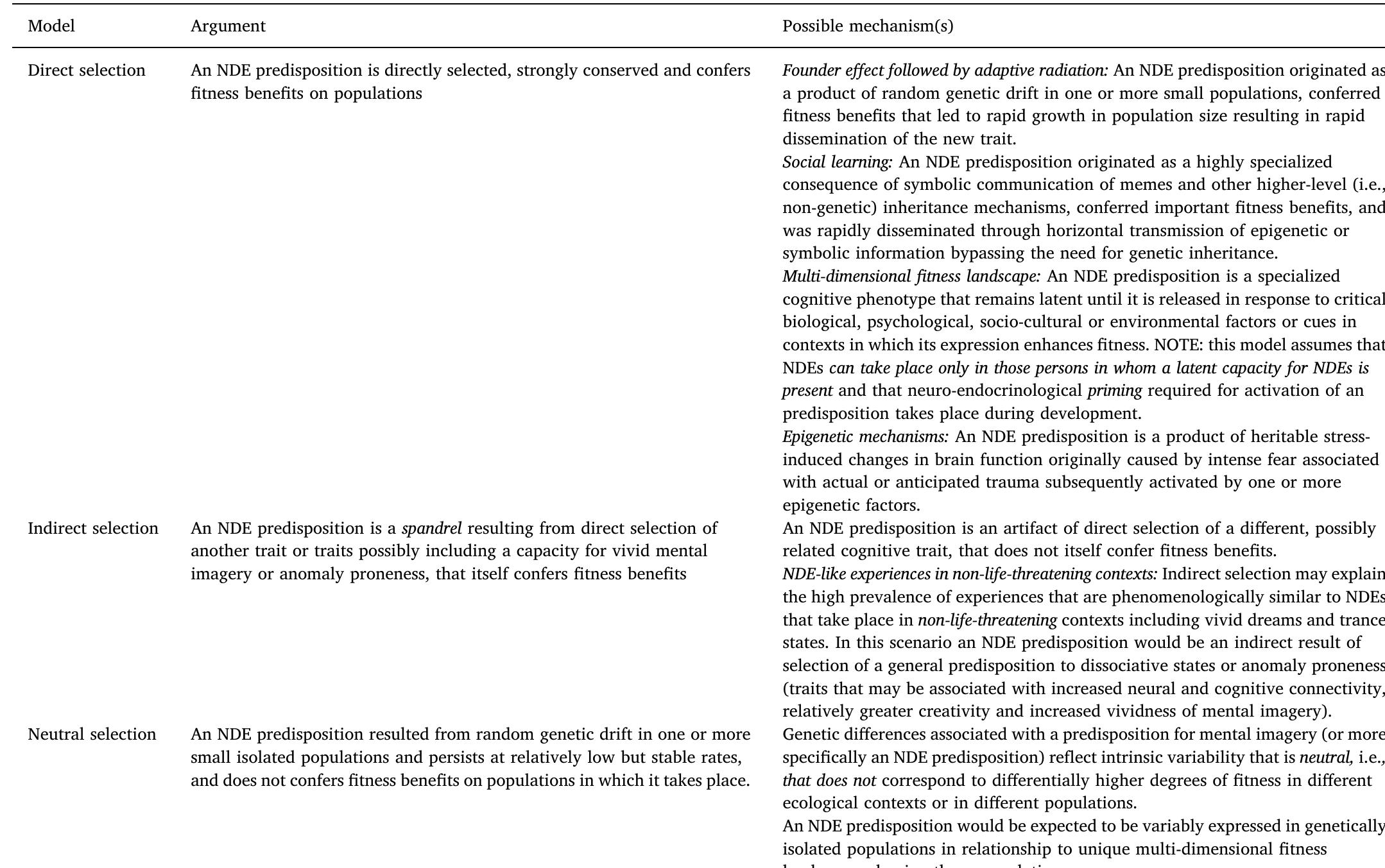 Evolutionary models of an NDE predisposition.  Table 1  pp. 333-336).”  human evolution, it is plausible that such an innovation resulted in rapid adaptive radiation manifesting as novel cognitive capacities and enhanced adaptive functioning in response to unpredictable changes in the environment. This model is consistent with an evolutionary sce- nario in which an NDE predisposition originated suddenly in small isolated groups of early hominins which subsequently increased in population size resulting in widespread dissemination of the predis- position. 