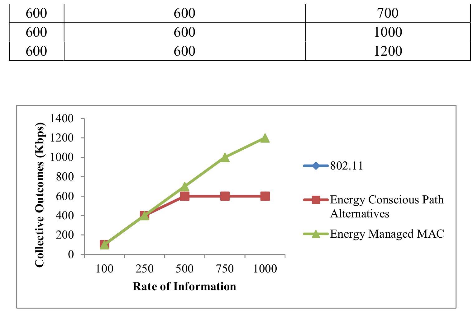 Figure 3a: Collective Outcome 