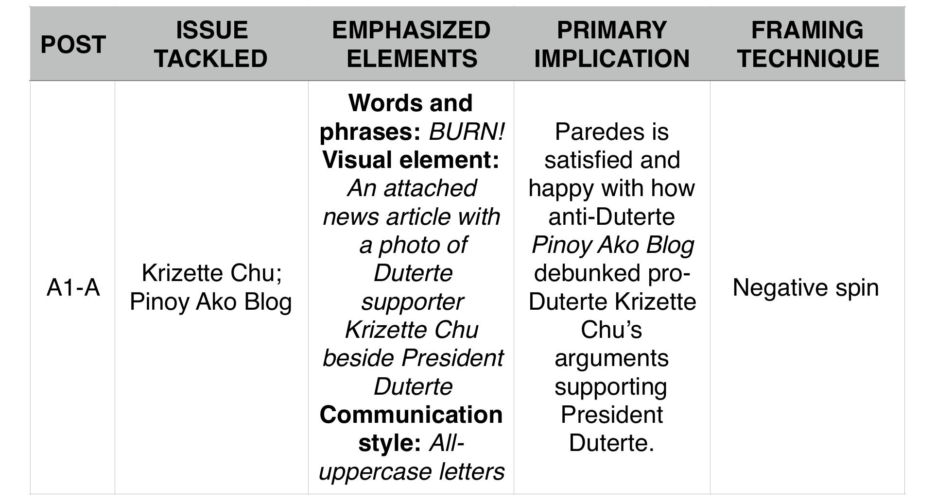 Table A1—Summary of the data collected from Source A1
 his account.
