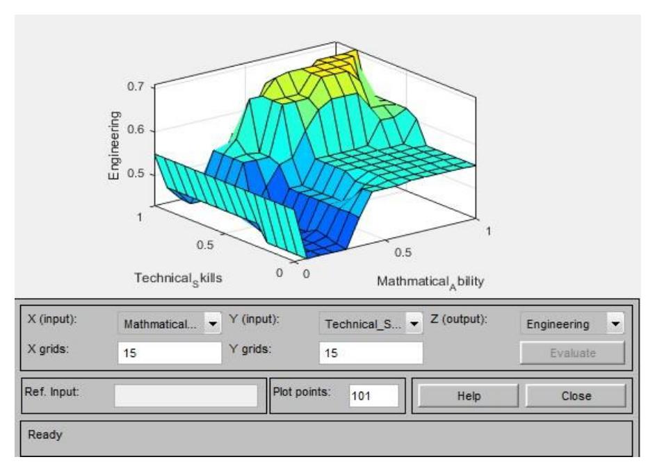 Figure 5.6: Surface Viewer for engineering module 