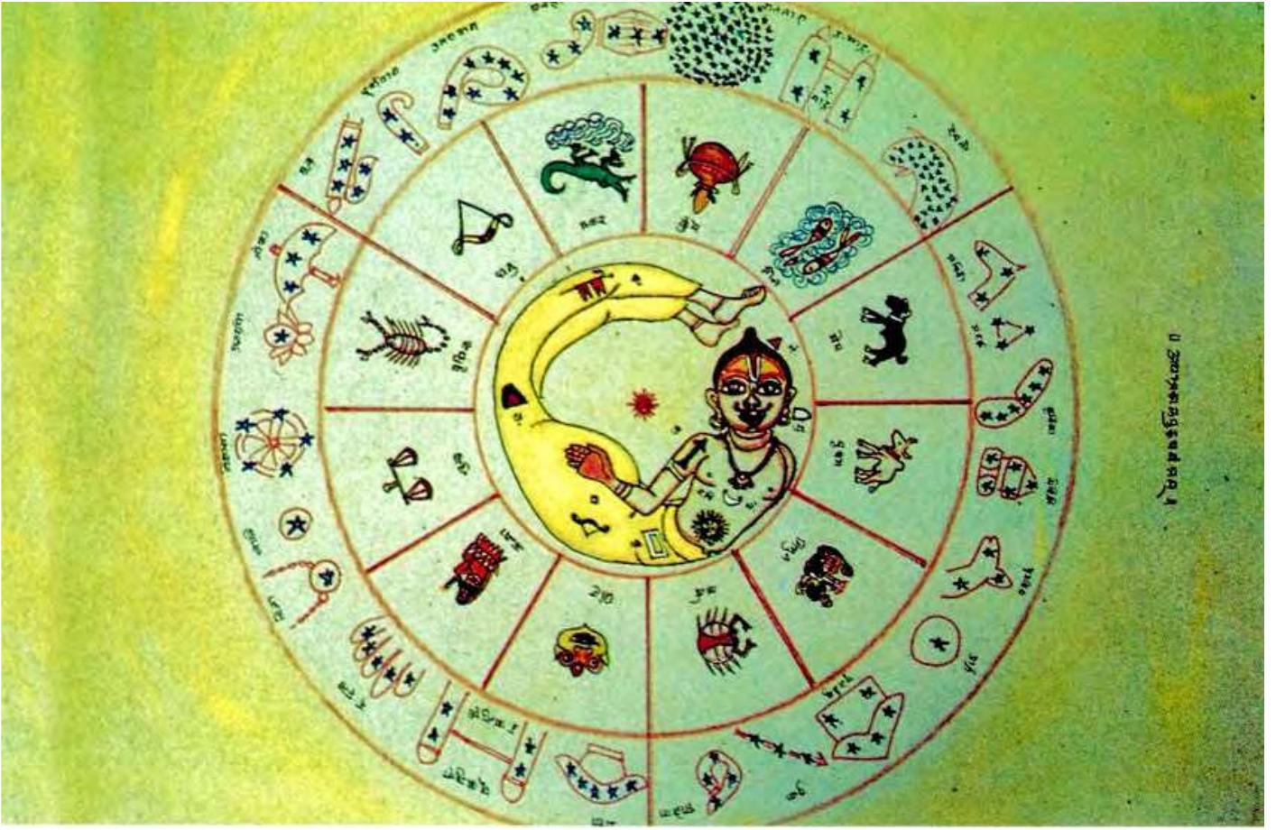Kala Purusha or Nakshatra Purusha from an astrological manuscript, Rajasthan, 18th century. 