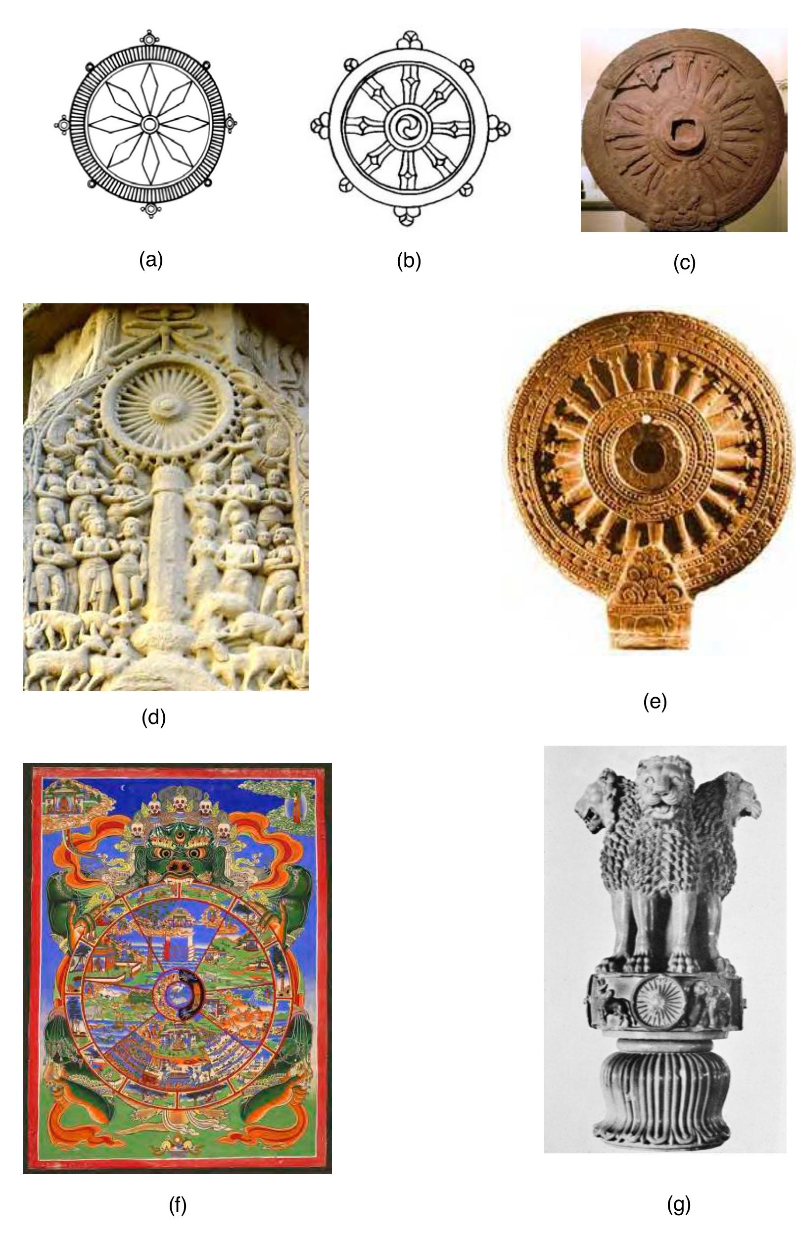 The cyclic wheel of becoming, as the Dharma wheel and the Dharmachakra:- 