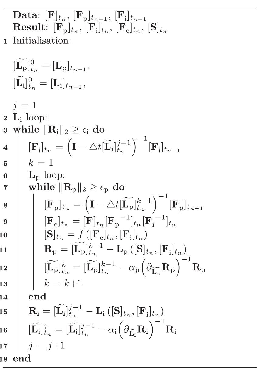 Algorithm 2. Self-consistent integration of kinematic quantities at a fixed internal material state.  5.2.2. Internal material state  Above the Constirugnt LeveL, the internal material state w is treated as an abstract container that encapsulates all model-specific aspects of its evolution (Section 6). The state w evolves simultaneously with the kinematic quantities at a rate  that depends on specified values of absolute and relative errors (€, and ¢,). 