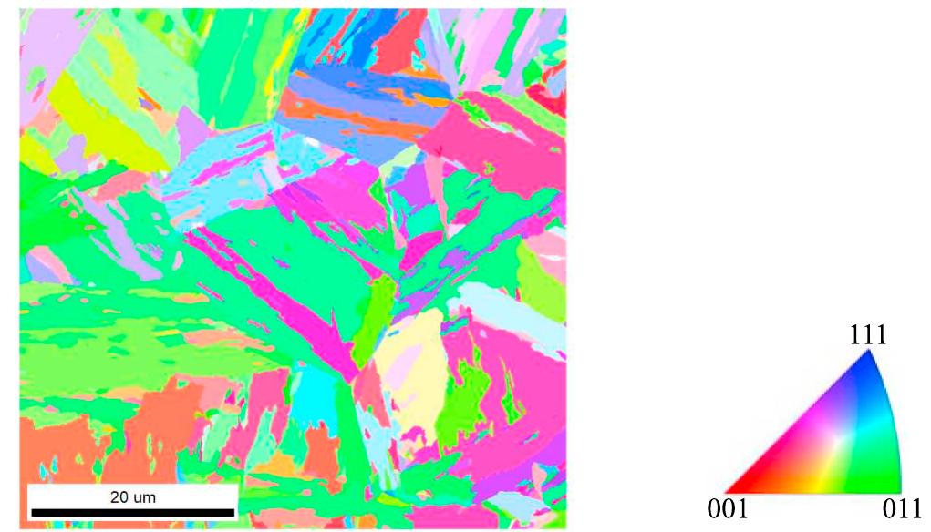 Fig. 30. Martensitic microstructure formed out of approximately 15 former austenitic grains after assigning a single orientation to each (sub-)block. Color indicates crystallographic orientation in Inverse Pole Figure (IPF) notation parallel to the out-of-plane direction. (For interpretation of the references to color in this figure, the reader is referred to the web version of this article.)  Fig. 29. Comparison between experimental (indicated by crosses and dots) and simulated (indicated by lines) results using the TRIP/TWIP model for Fe-22Mn-0.6C steel. Figure adopted from [19] with permission from Elsevier. 