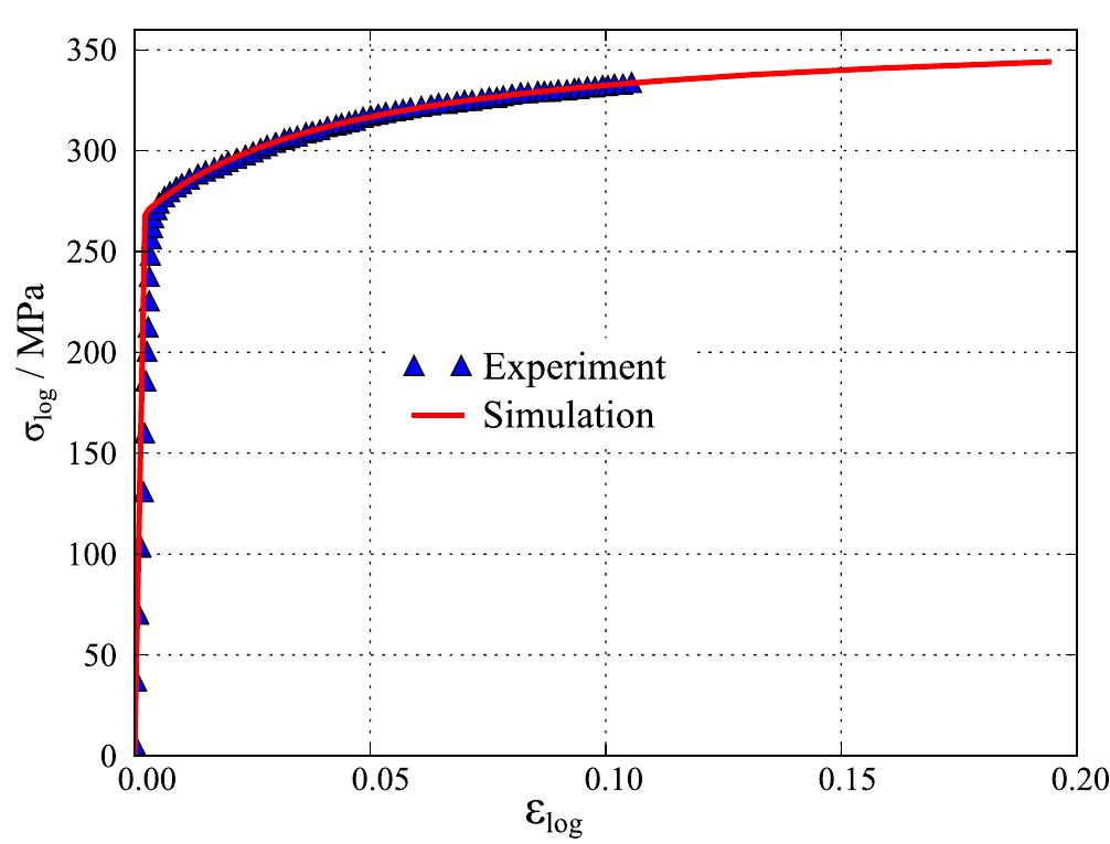 Fig. 41. Experimentally obtained and fitted stress-strain curves of cold-rolled AA3104. The experimental result is taken from the work of Wu et al. [279]. Figure adopted from [27] with permission from Elsevier. 