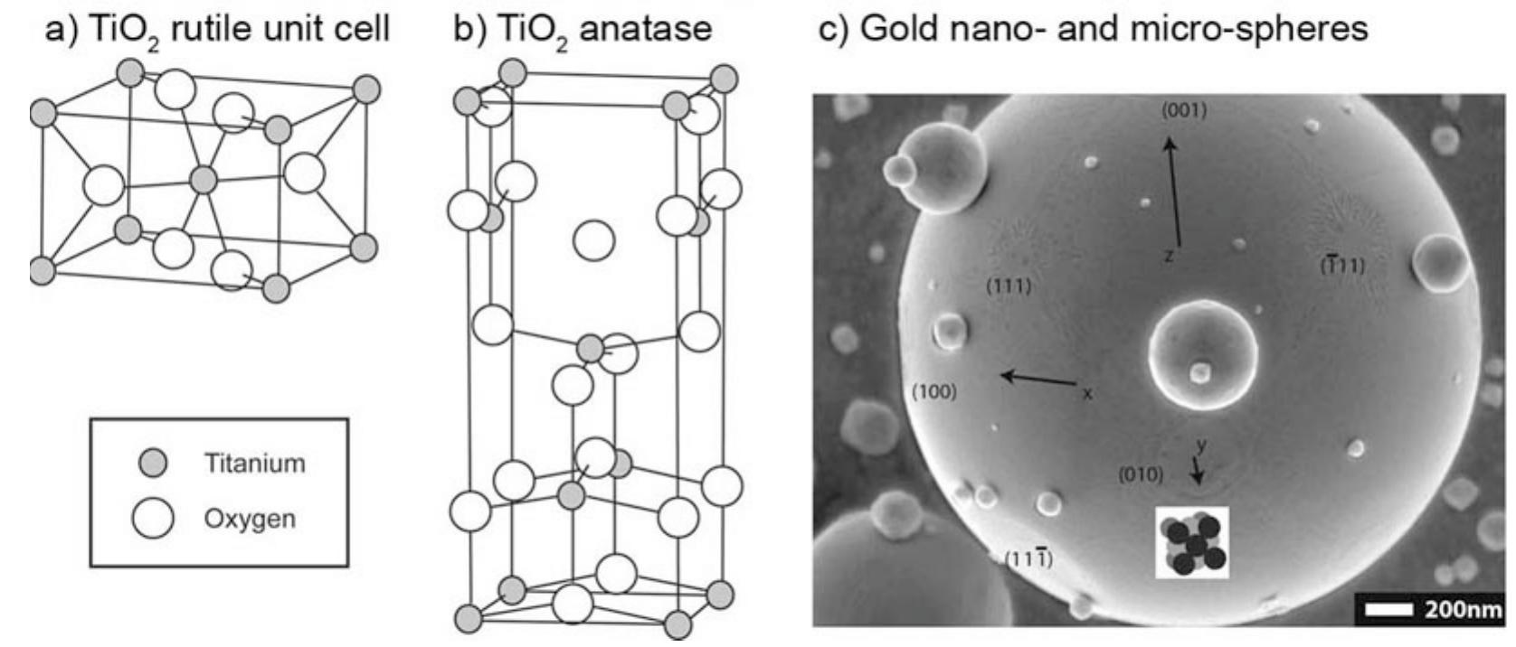 Figure 40. (a) Unit cells of rutile, and (b) anatase, both crystalline forms of titanium dioxide; (c) gold  micro- and nanoparticles formed by vacuum evaporation and vapor-phase condensation (Kevin Robbie, unpublished). 