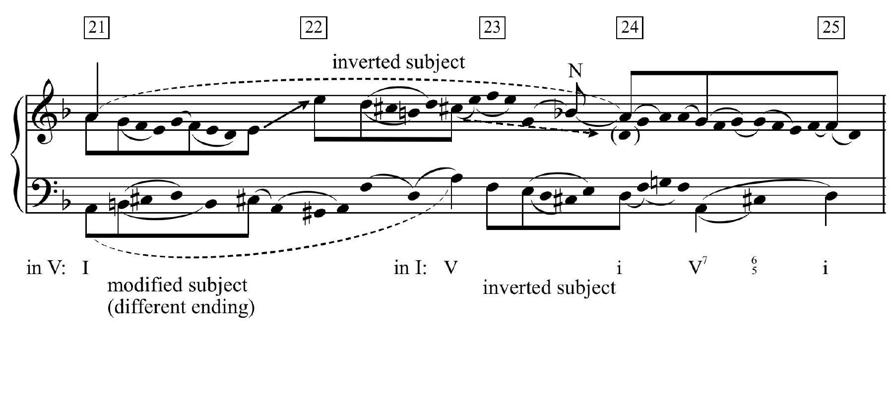 Example 2.7: Sketches of inverted and modified subject entries, mm. 21-25 