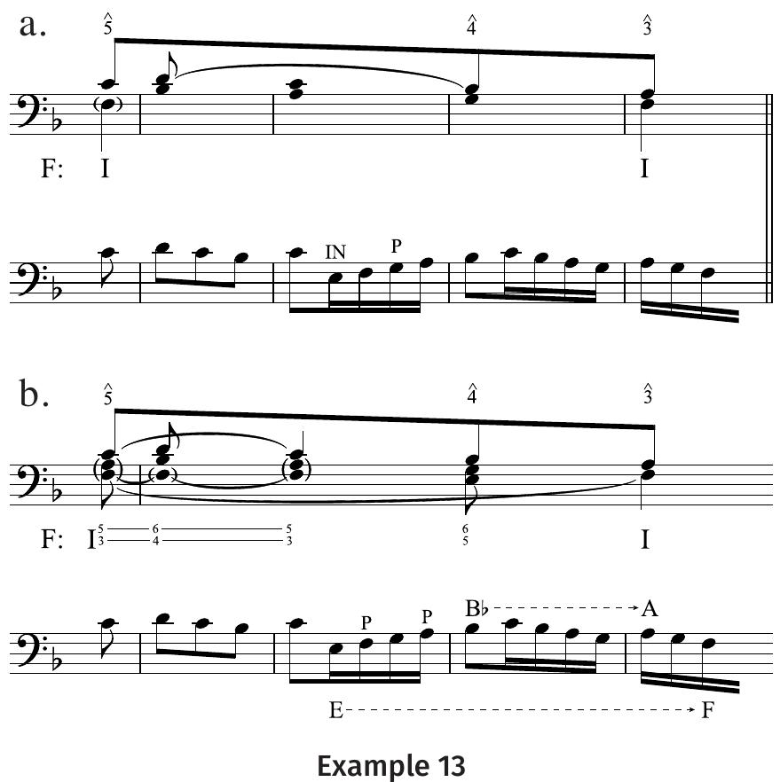 J. S. Bach, Fugue in F major from the Well-Tempered Clavier Book |, subject.  are omitted. When taken at face value, the surrounding context suggests that m. 2  and m. 3 reveals yet another outlined third Bb/G when the melodic embellishments 