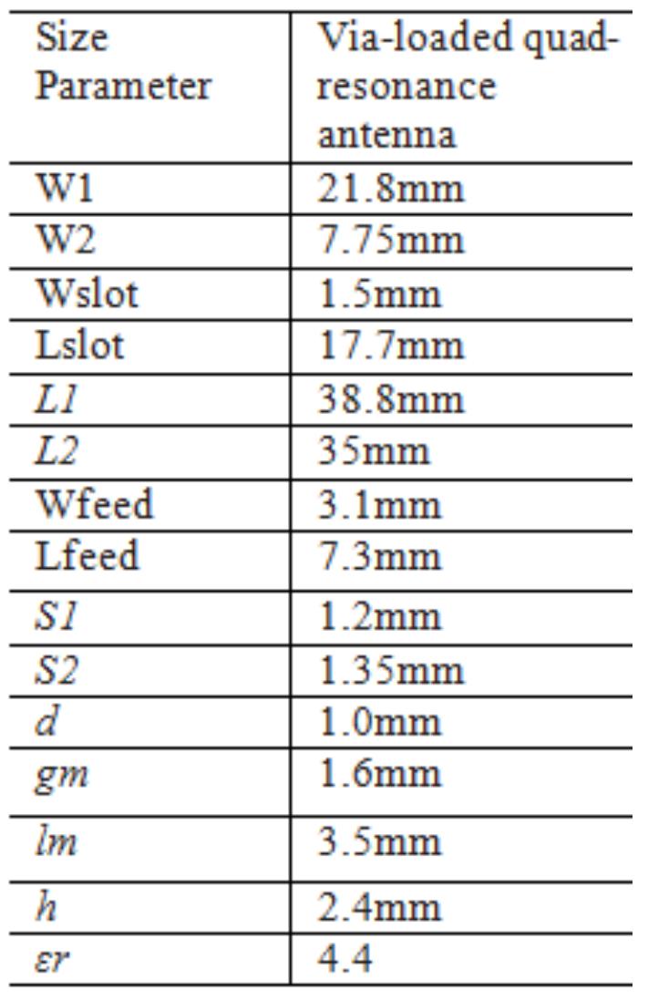 Table I Dimensional Parameters For The Proposed Antennas  In addition, two rows of shorting vias are made. Th numbers and via spacings of the two rows of shorting via: have been chosen properly for an optimal bandwidth. 