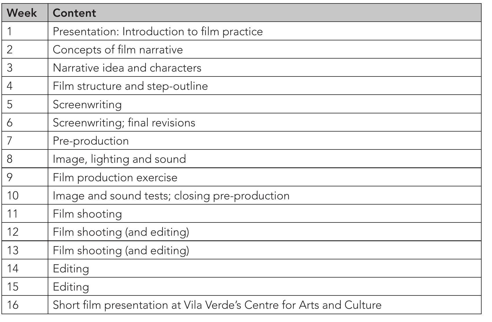 Table 1: Distribution of contents throughout the 16 weeks of OPL 
