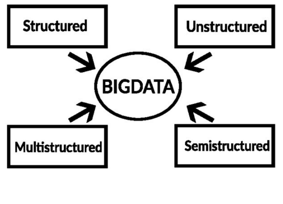 3.1 Structured Data 