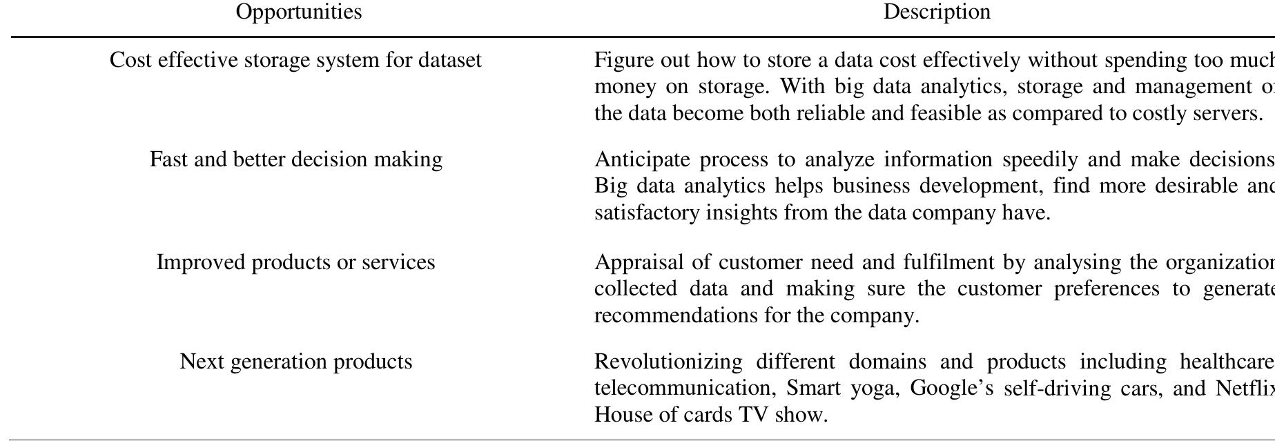 Table 2. Big Data Opportunities 