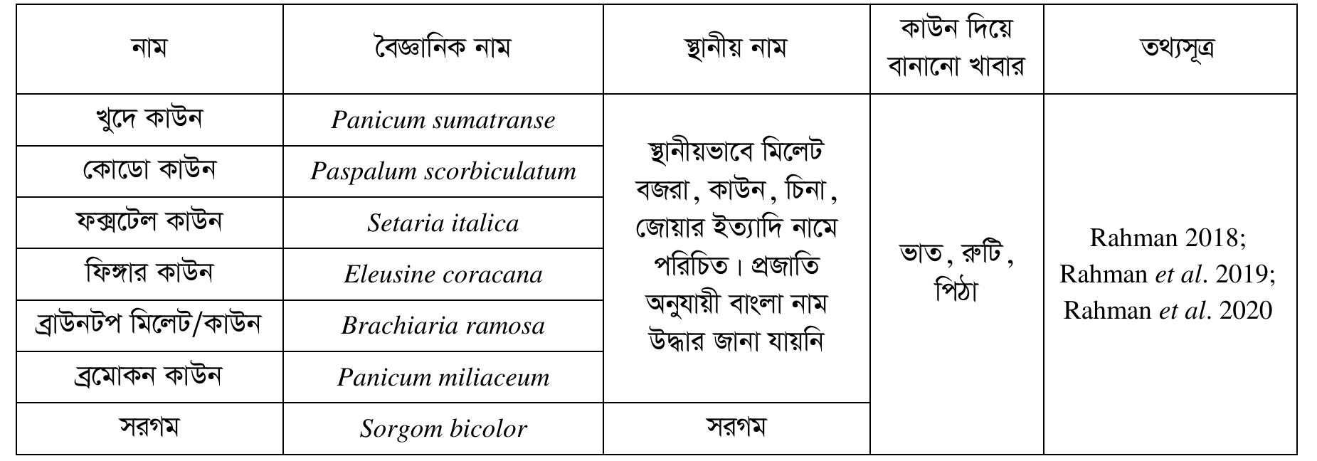 Ala 2: FafSq AHA CAC ais Vrif-eericnest Atala Ror Wage fafsq acta FIST  aq e aifet 