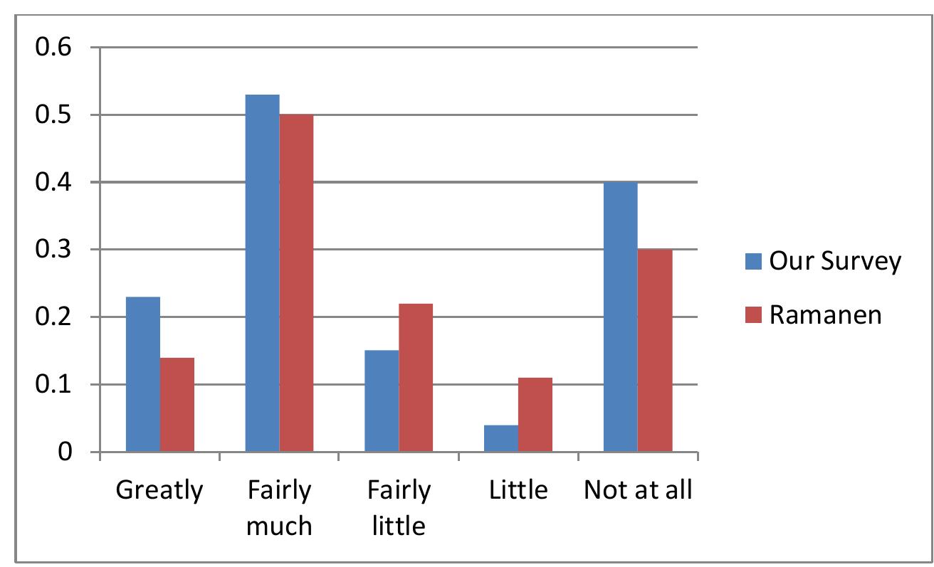 Fig. 6. The result of smart-phone security software/applications literature comparison 