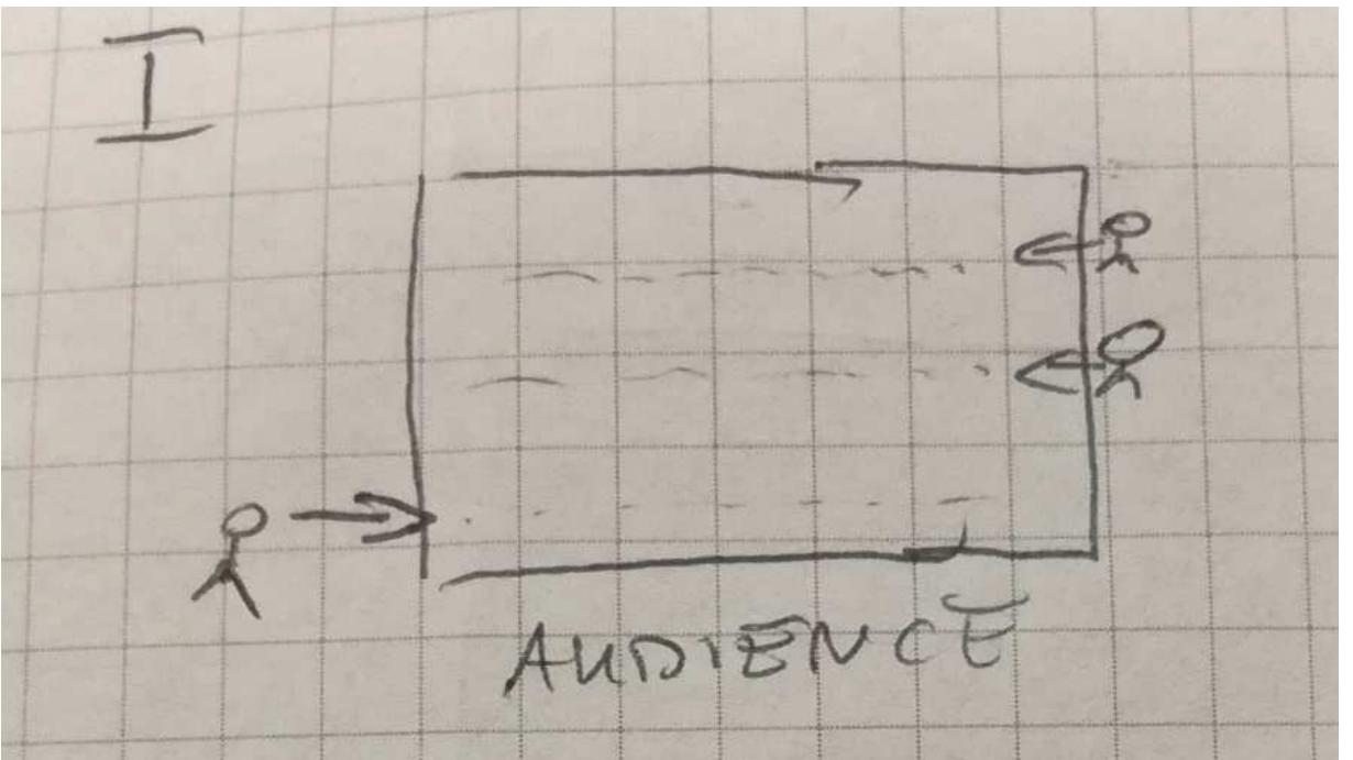sides of the stage.  Figure 10. Scene l, linear movements (I. Krawczyk) 