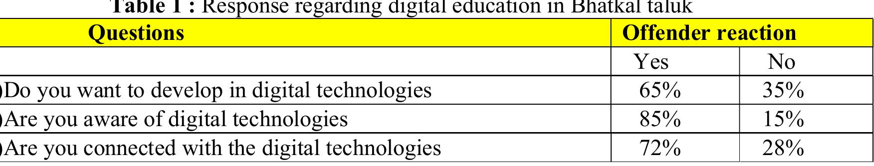 9. FINDINGSOFDIGITAL EDUCATION : 