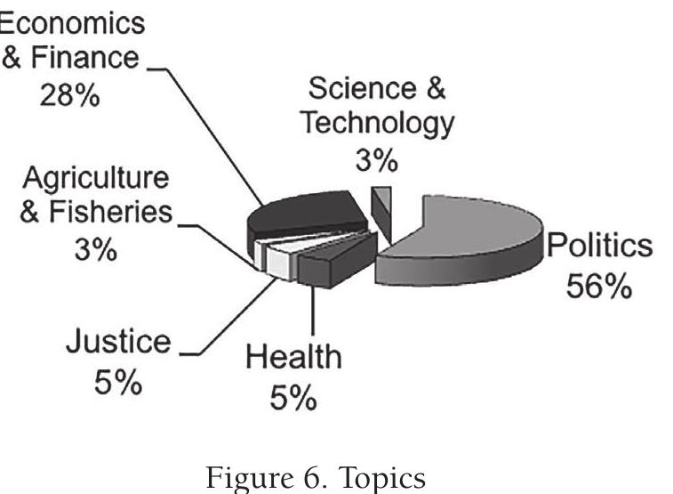 Communication patterns are clearly influenced by the fact that the plenary session is the very last step of the law-making process, therefore the main topic is often related to a limited number of macro-areas; that is why inter- preters are usually provided with all the documents (laws, regulations, items on the agenda, etc.) in advance in order for them to prepare for an assign- ment that, due to the specific constraints of this setting, is one of the most challenging: 