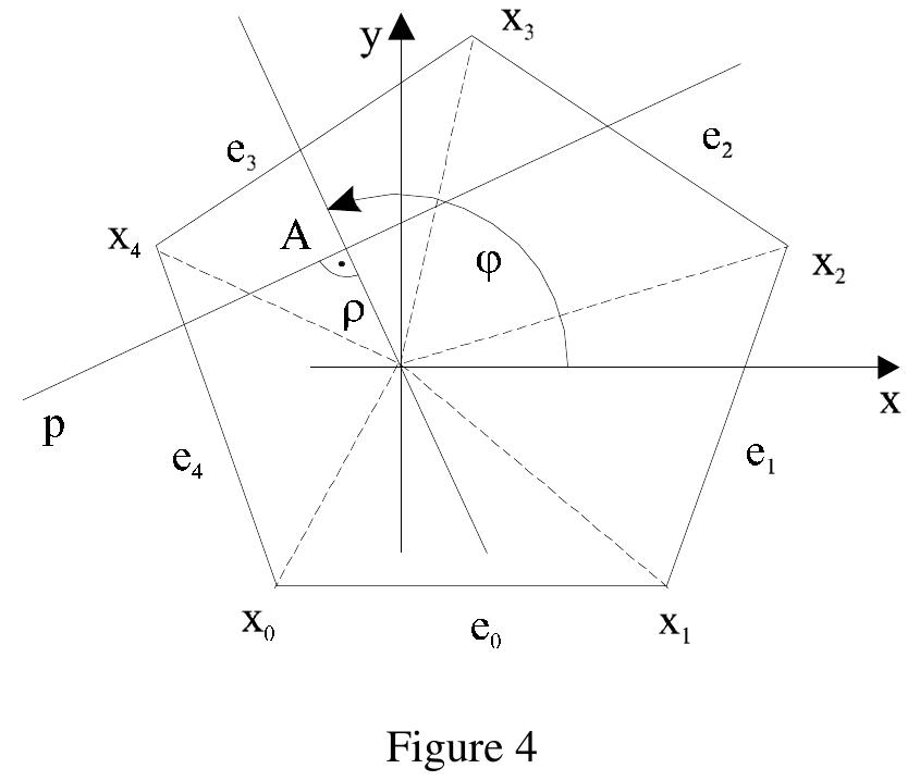 It means that we are able to handle lines in a similar way. We have dealt with geometric transformations for points till now. Everybody can see that the representation of the point A is unambiguous. We can now define this point as a reference point, which lies on the oriented line p and which is perpendicular to the line that passes the line on which the O and A points lie, see fig.4.