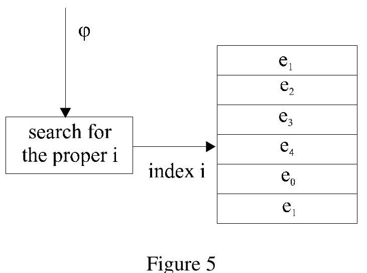 This algorithm can be even speed up in order to avoid the search with the O(/g N) complexity. This leads to the algorithm with the run-time complexity bellow O(lg N).