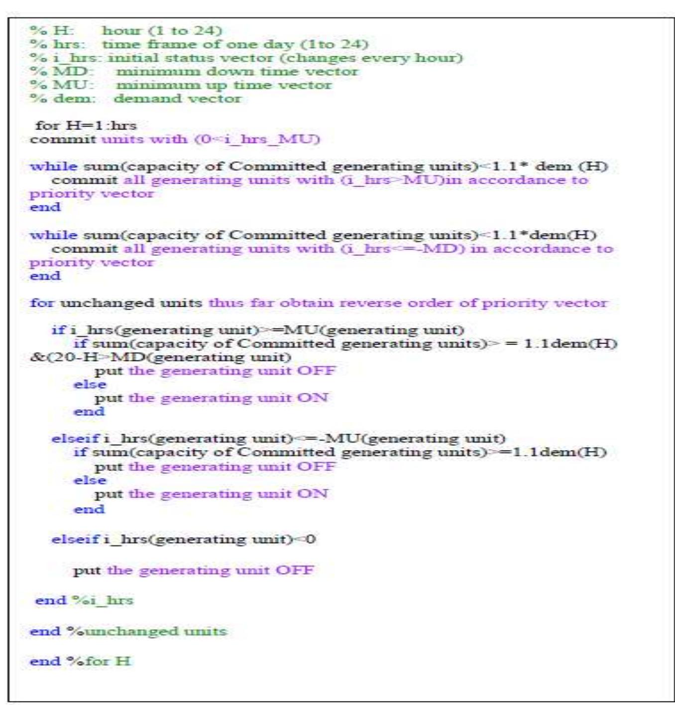 This priority vector is updated with the help of a pseudo code [14, 16] given below. 