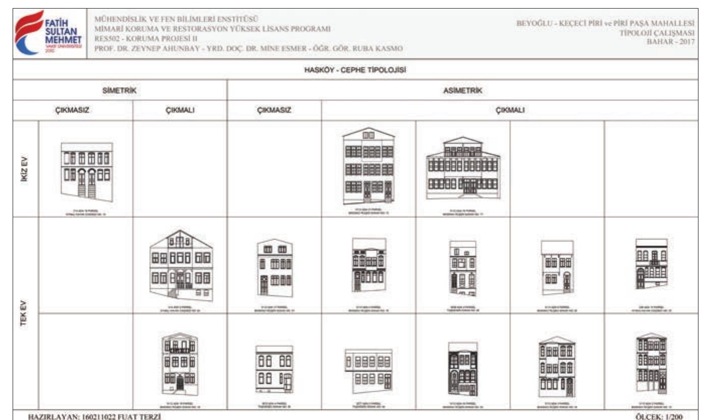Figure 7. The typology of the traditional houses’ facades (F. Terzi, 2017). 