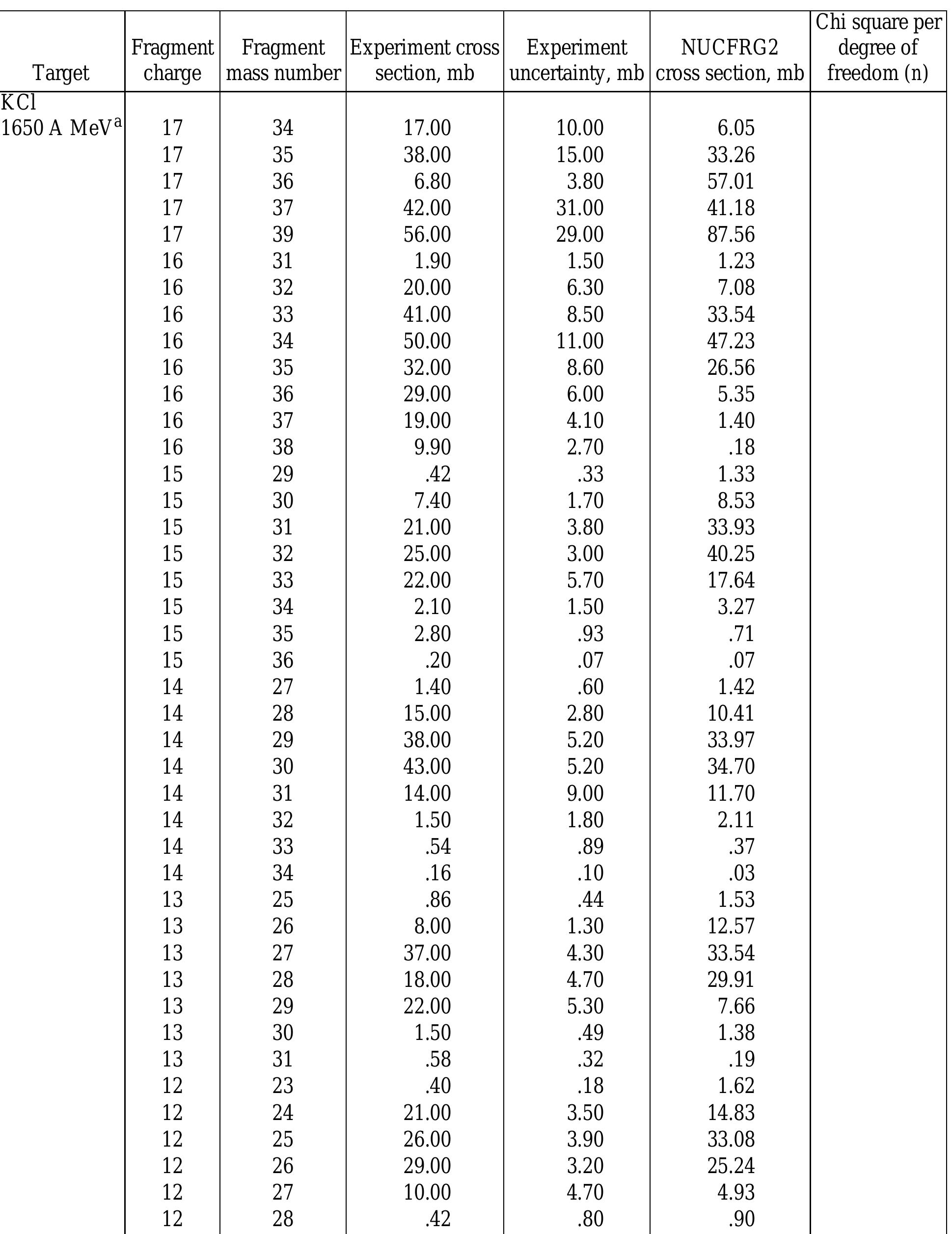 [See page 41 for footnote] 