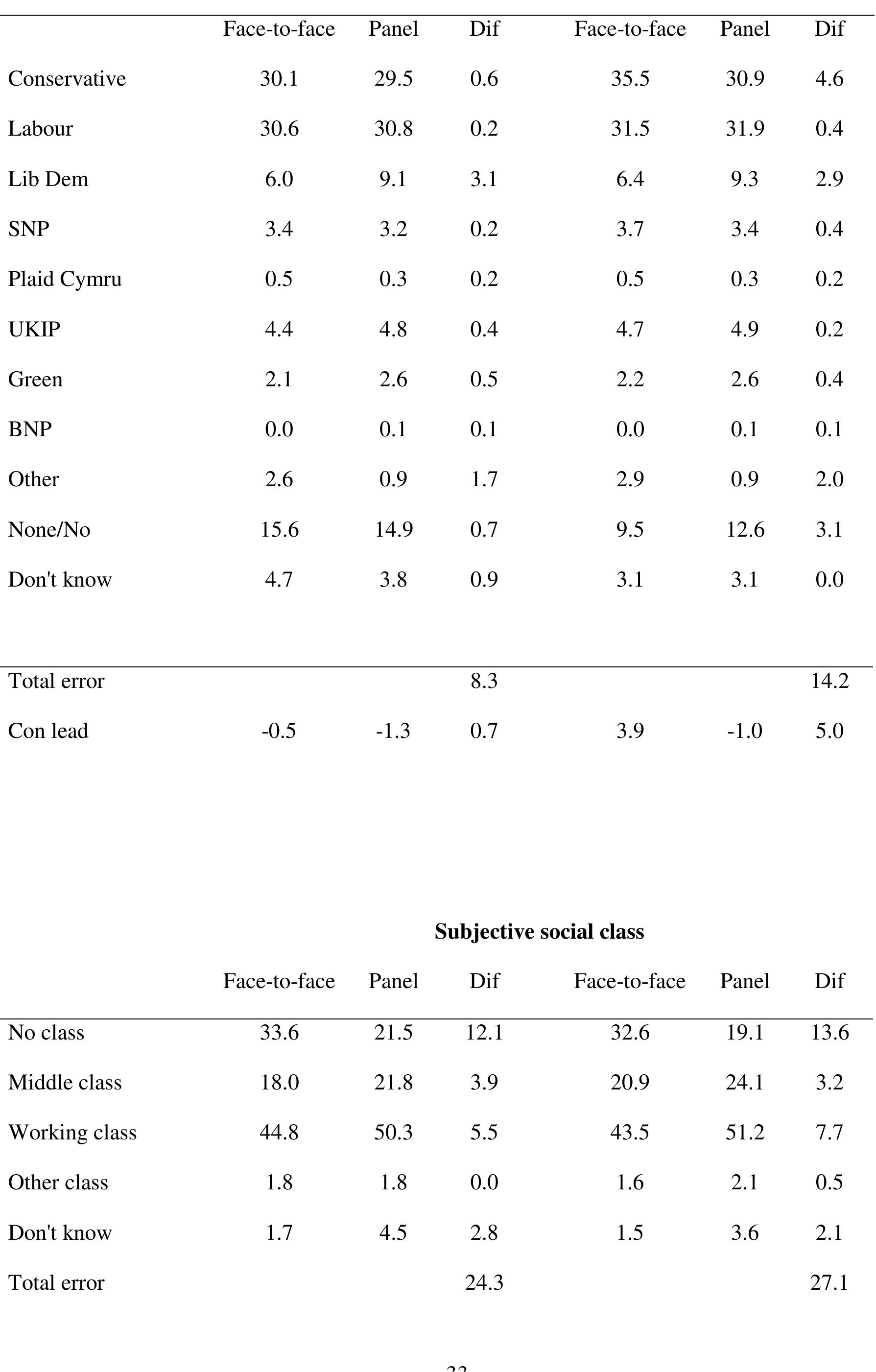 Total sample 