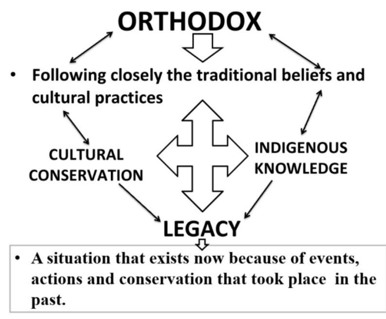 Source: Ethiopian Orthodox Christianity and Indian Jain Philosophy, Kumar C 2017 
