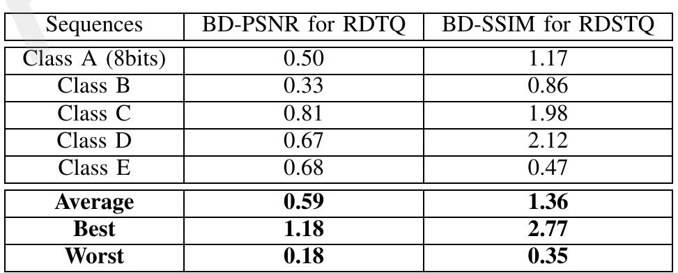As desired, the Proposed probability improves the coding efficiency while the Skip mode consideration efficiently redu- ces the TBD. We demonstrate in this paper that the model 