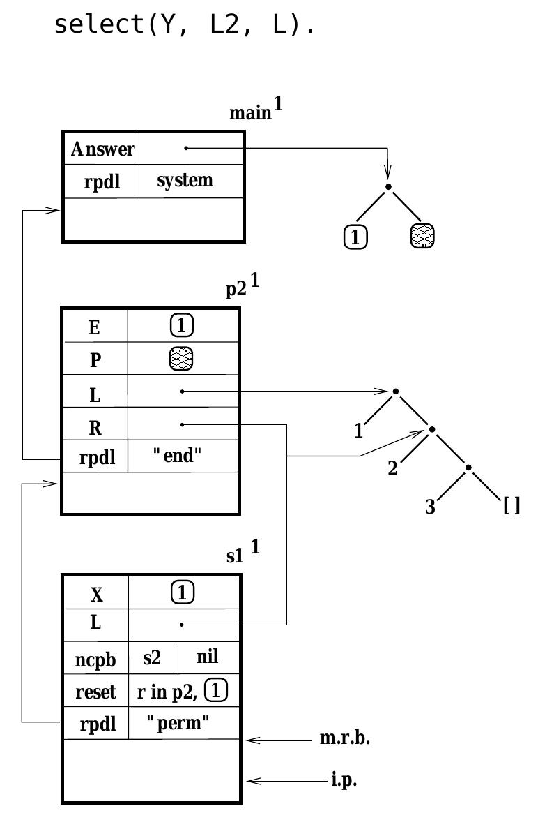 Figure 7. Representing Partially-Defined Structures. 