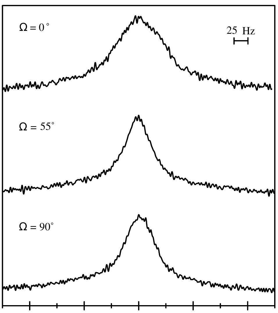 Fig. 4. D-NMR spectra of the PS-PDMS(D)-PS triblock single crystal, at room temperature. 