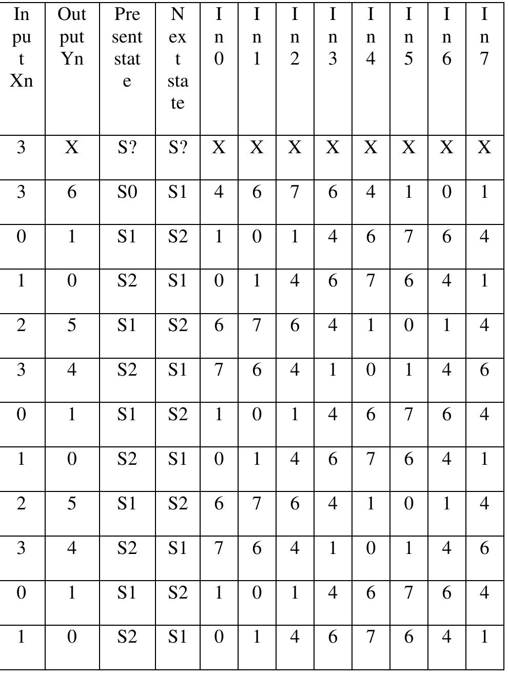 Table 4. Receiver distance measure for transmission sequence