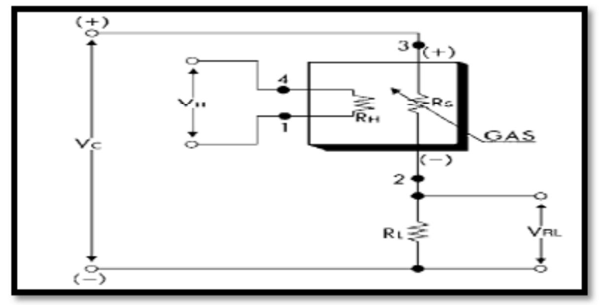 A common power supply circuit can be used for both Vc and Vy to fulfill the sensor's electrical requirements. The value of the load resistor (RL) should be chosen to optimize the alarm threshold value, keeping power dissipation (PS) of the semiconductor below a limit of 15mW. Power dissipation (PS) will be highest when the value of Rs is equal to RL on exposure to gas. Figure (2) will present the MQ-4 circuit. 