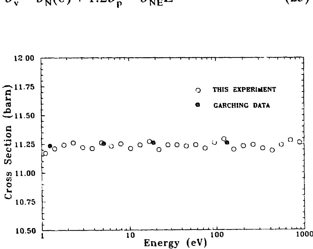 Fig. 5. Total cross section of natural Pb obtained in our experiment, compared to the data points due to Koester et al. [5]. The sizes of ihe symbols correspond to the error bars in each measurement. 