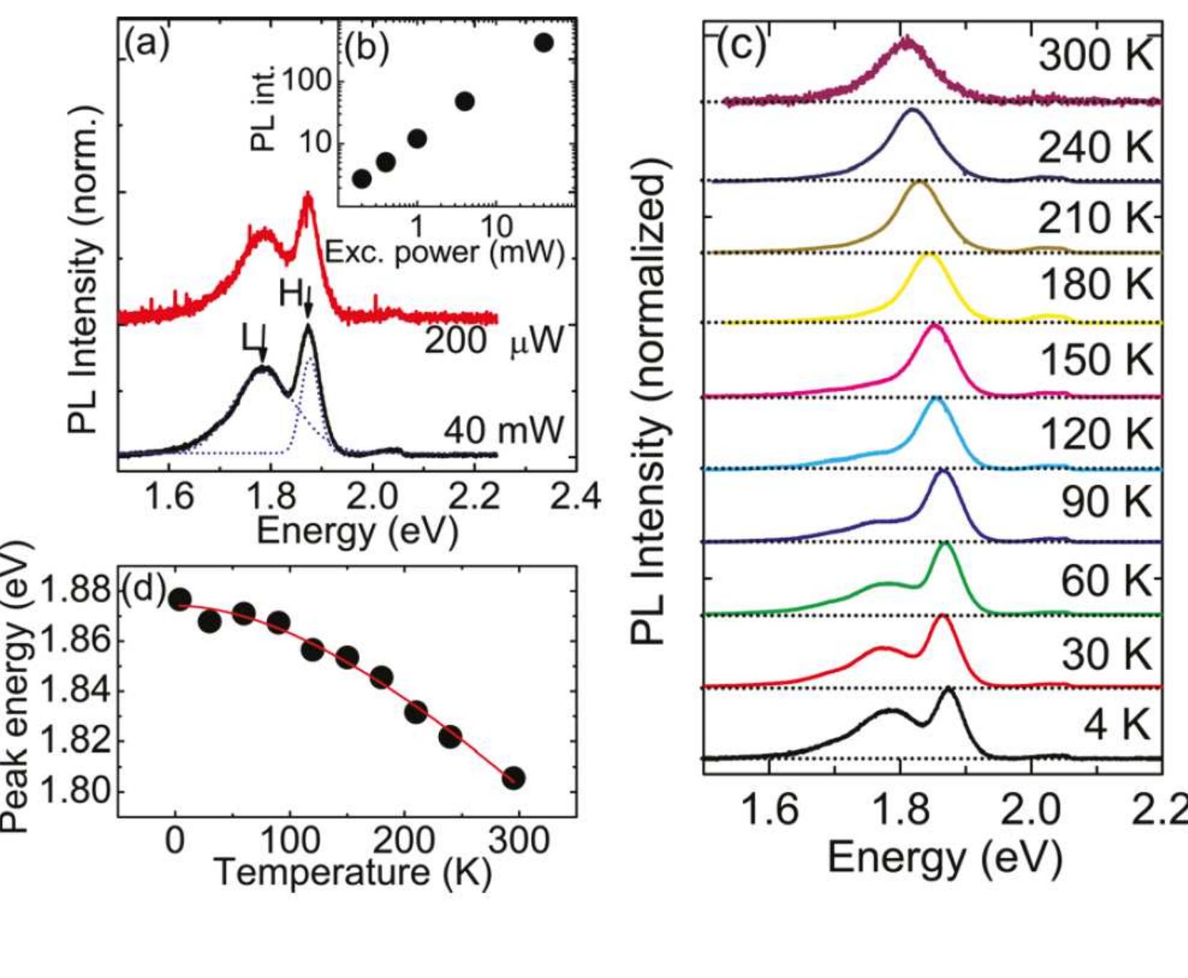 IG. 40. (color online)-(a) The normalized PL spectra measured at 4K on monolayer MoS:  is due to the quenched channel of 7;eiaz with respect to the bulk value. 
