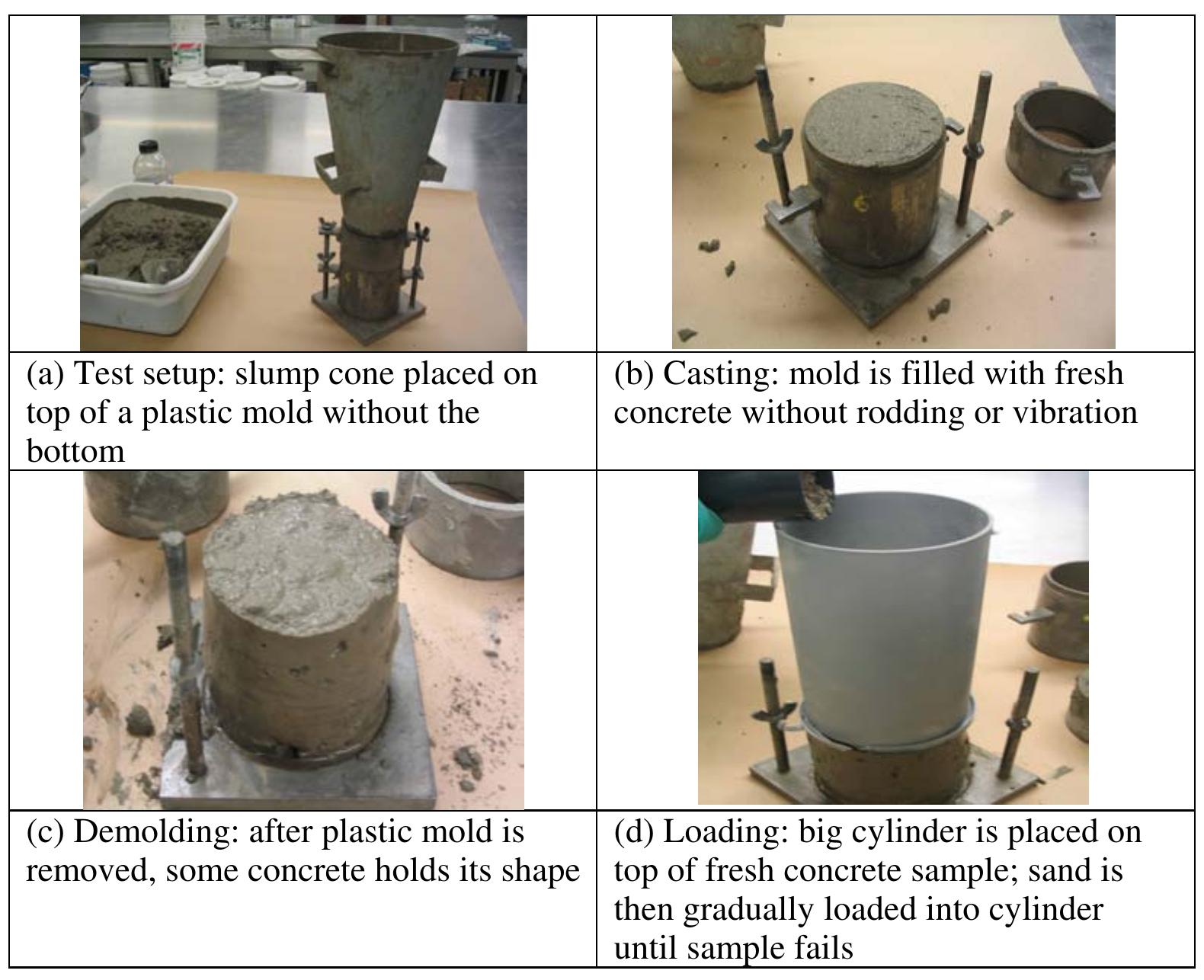 Figure 2.12. Test procedure for concrete green strength measurement 